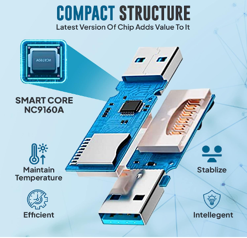 New SD Card Reader USB 30 1 Pack SD Card Reader Memory Card Reader External Memory Card Readers for Laptop Windows SD USB Adapter OTG